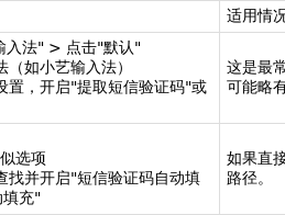 华为手机短信验证码收不到怎么解决呢视频教程