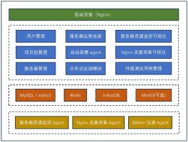 验证码平台原理是什么样的呢图片